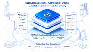 KCONBOT Releases Upgrade of XCS Software Platform